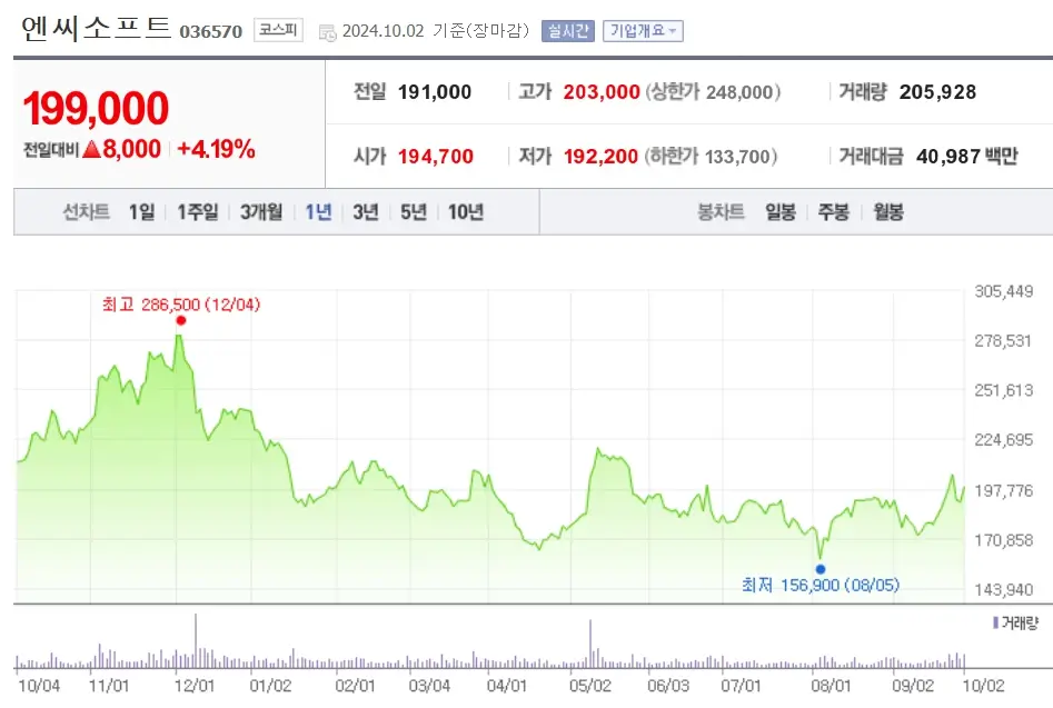 게임주 국내대표