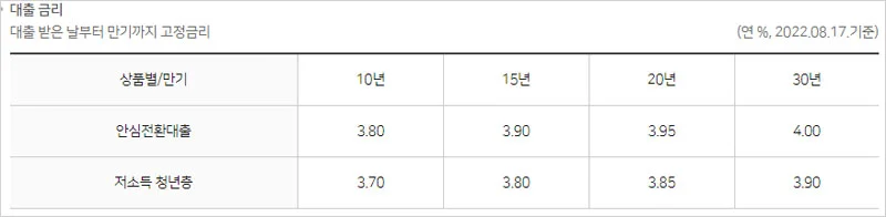 NH농협은행-안심전환대출-저소득청년층-금리표(년수별)