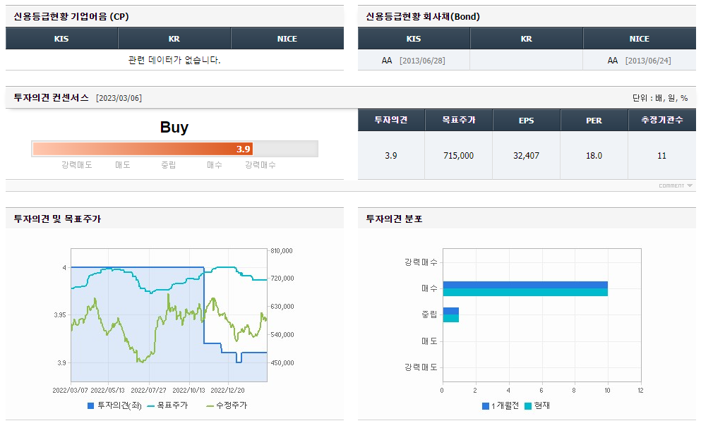 고려아연 주가 전망과 목표주가, 기업 3