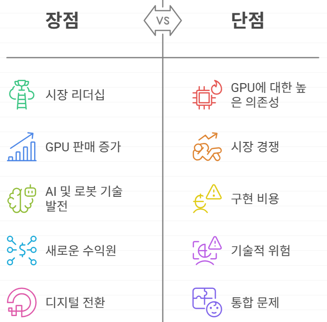 엔비디아의 미래와 코스모스 플랫폼의 관계