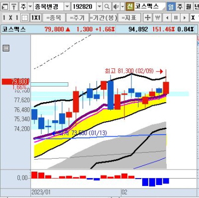 화장품 관련주 테마주