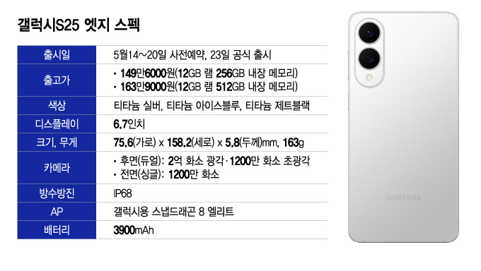 갤럭시S25 엣지