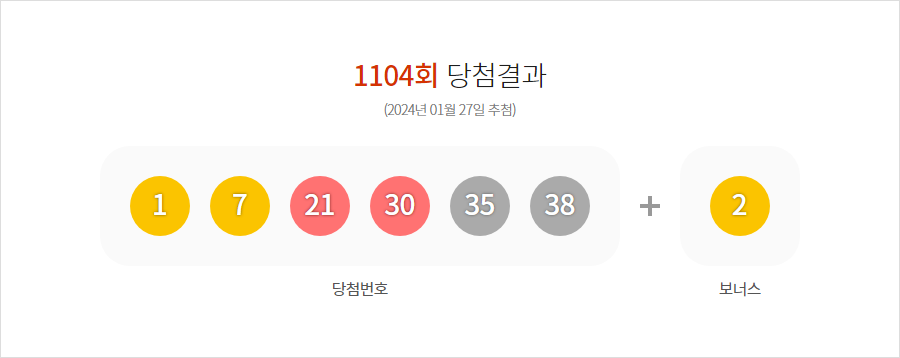 제 1104회 당첨번호 + 보너스번호