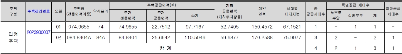 호반써밋동탄계약취소주택-2