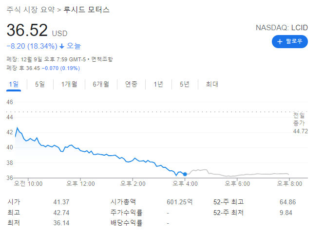  루시드 전환사채(CB) 발행, 뭐가 진짜 문제일까?