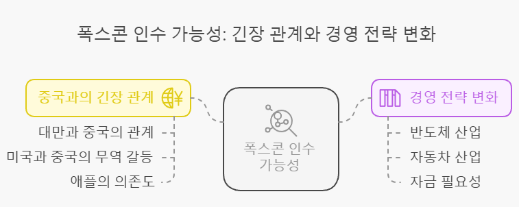 &lt;관계&gt; 이미지