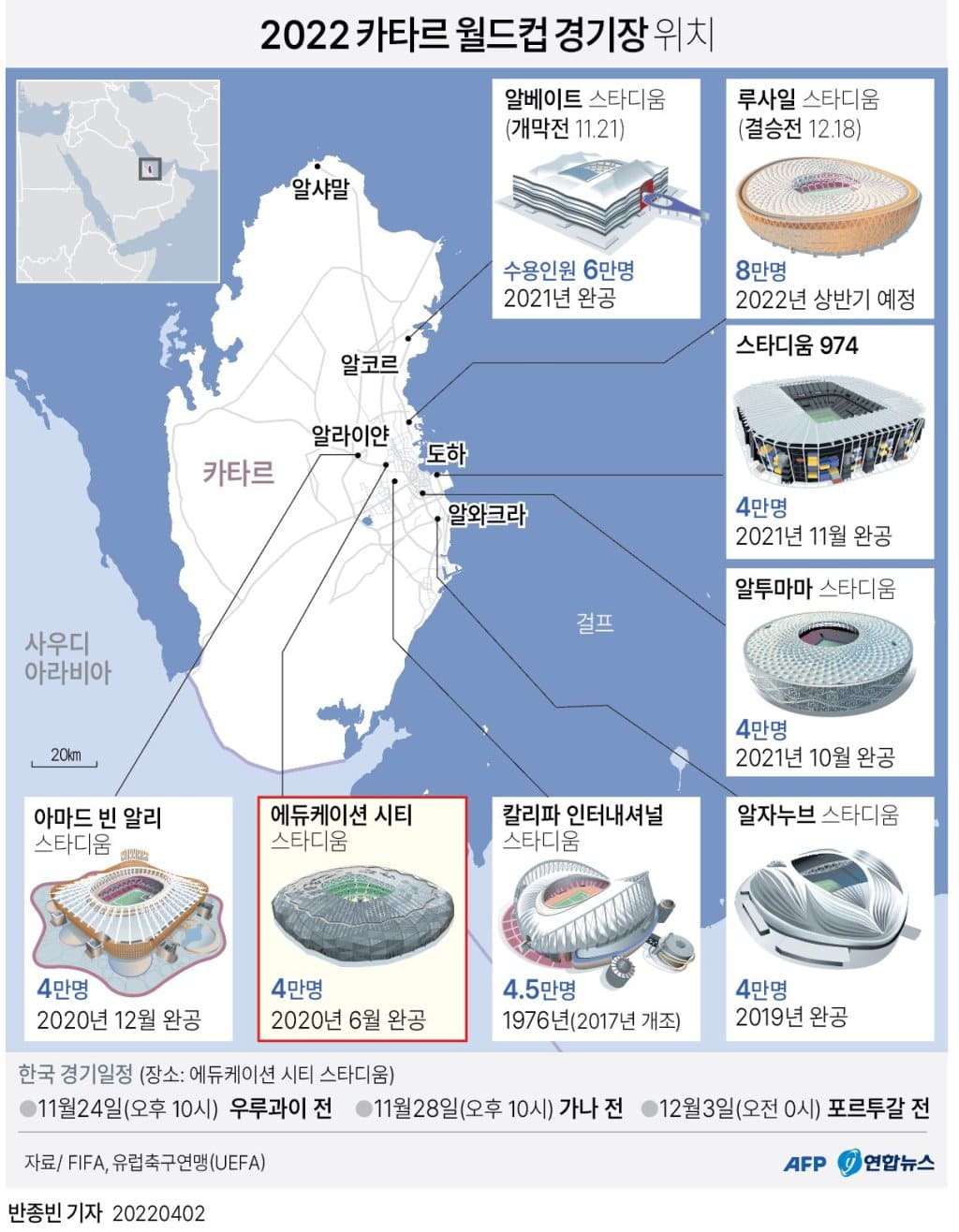 2022 카타르 도하 월드컵 조 편성 및 경기 일정 VIDEO: Draw Result: FIFA World Cup Qatar 2022 &#124; Group Stage