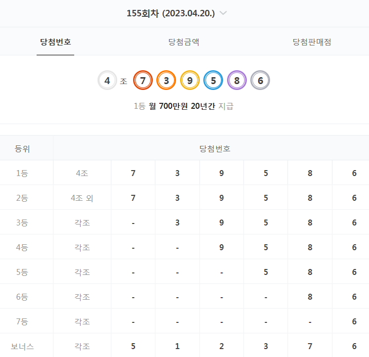  155회 연금복권 당첨 번호 결과 (2023년 4월 20일 - 월 700만원 X 20년)