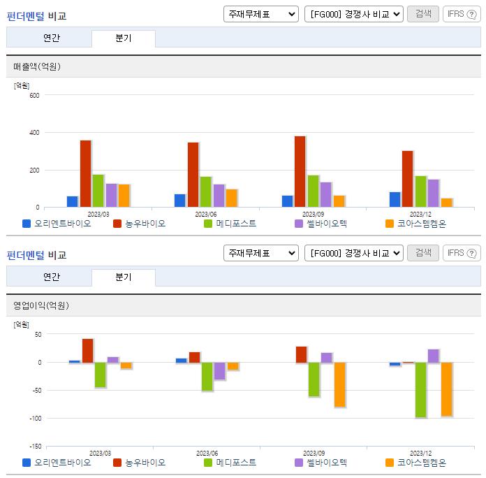 오리엔트바이오_업종분석