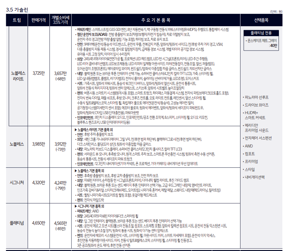 K8 3.5터보 가솔린