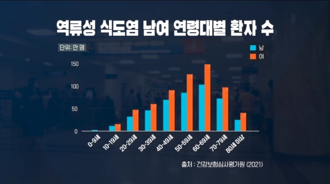 타는 듯한 가슴 통증 역류성식도염 명의