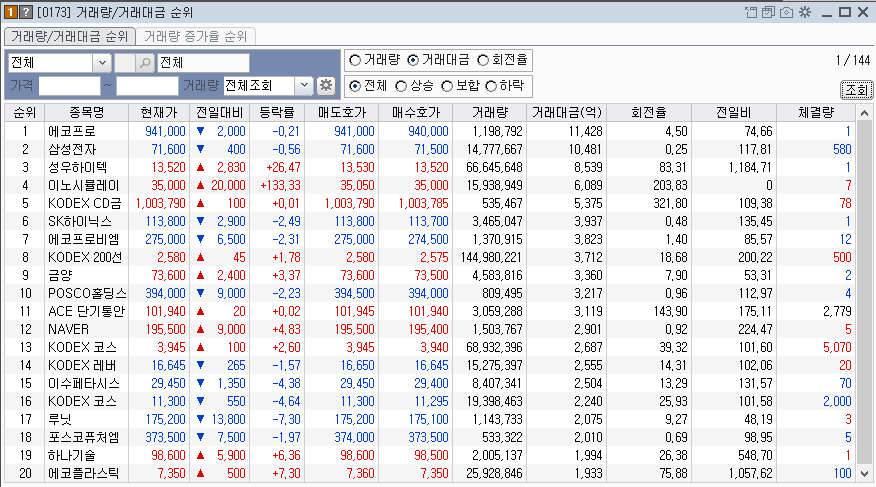 2023-07-06 국내증시 당일 거래대금 상위종목