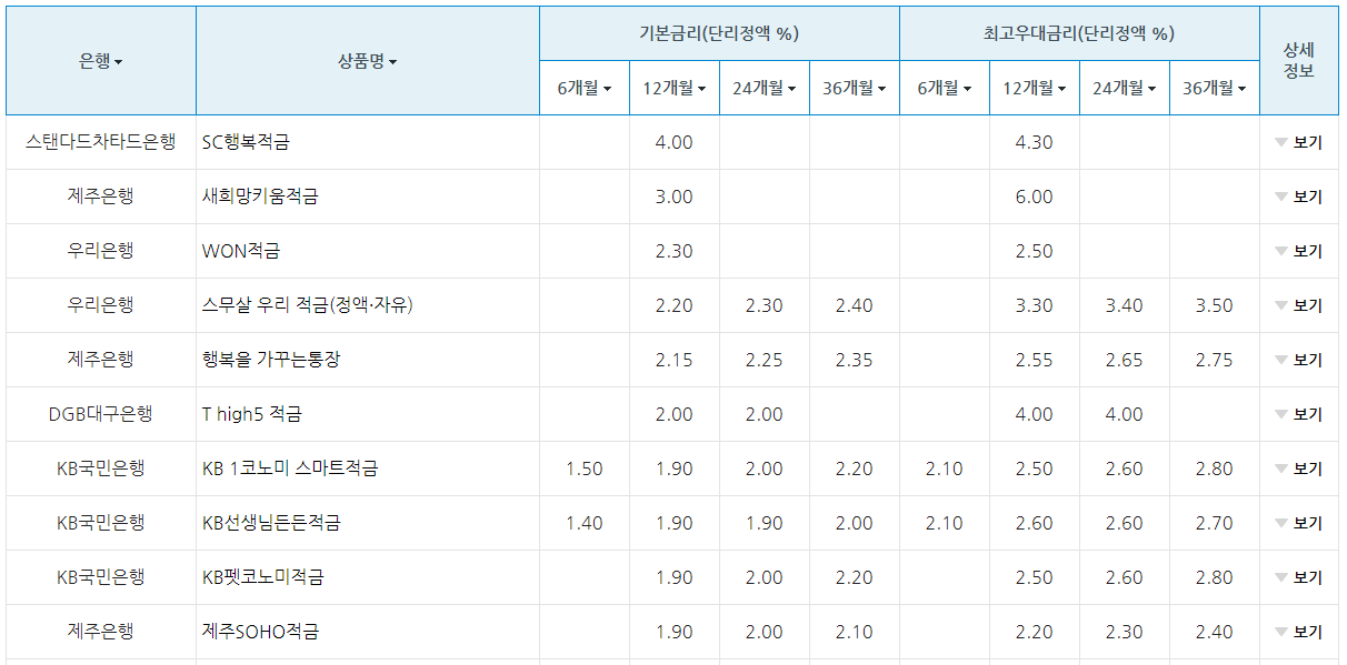 정기적금 금리