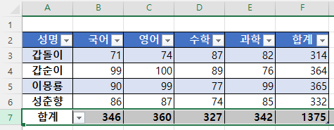 행 삭제 하면 원래대로 돌아옴