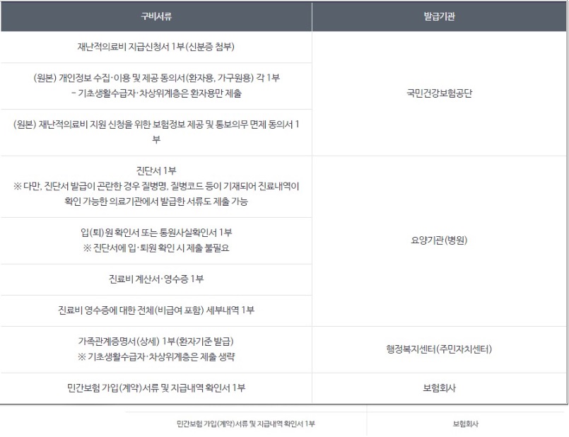 뇌졸중-환자-모르면-손해보는-정부지원-제도