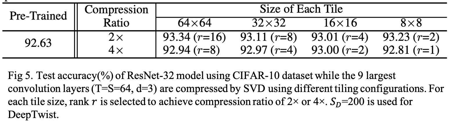 deeptwist result2