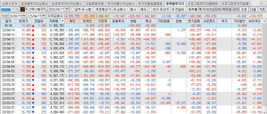 두산에너지 트레이딩 동향