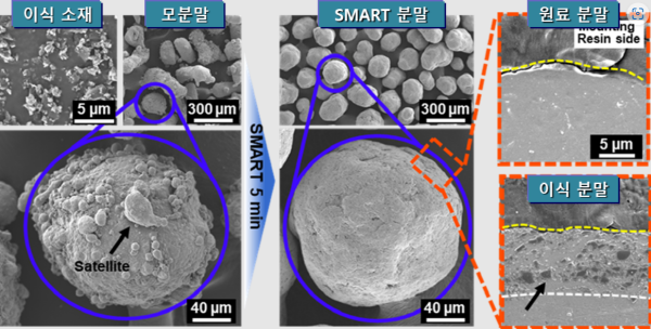  KAIST, 3D프린팅 가능한 금속복합재 분말 개발