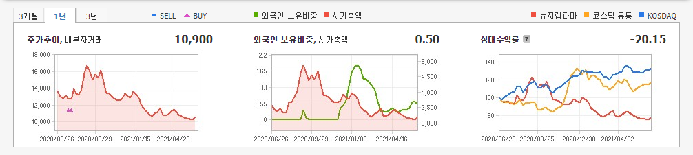 먹는-코로나-치료제-관련주