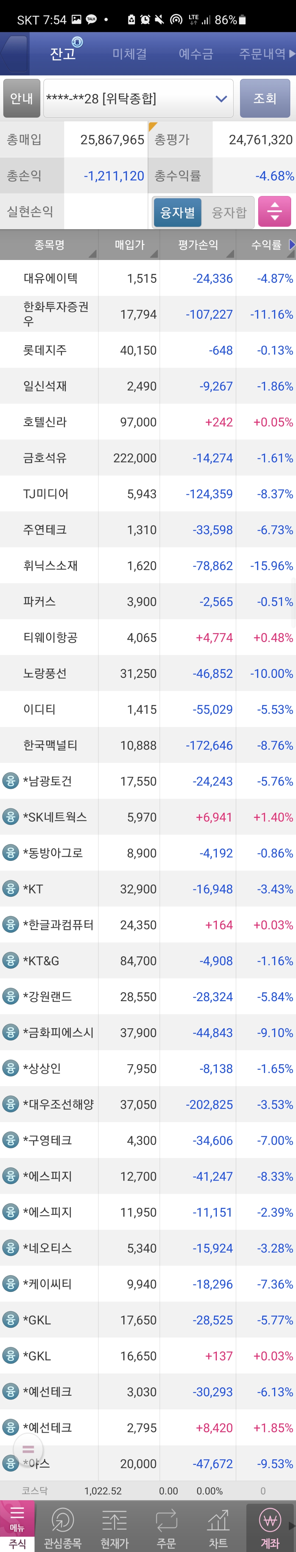  210629 오늘의 시황공부 및 매매일지