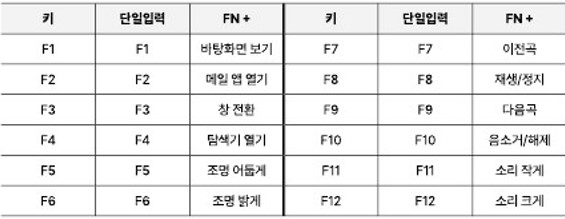 AULA-F87-Pro-키-조작법