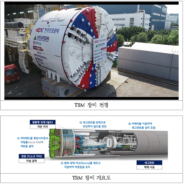 한국도로공사&#44; 한강하저 도로터널용 쉴드TBM 장비 명칭 공모...국내 첫 시행