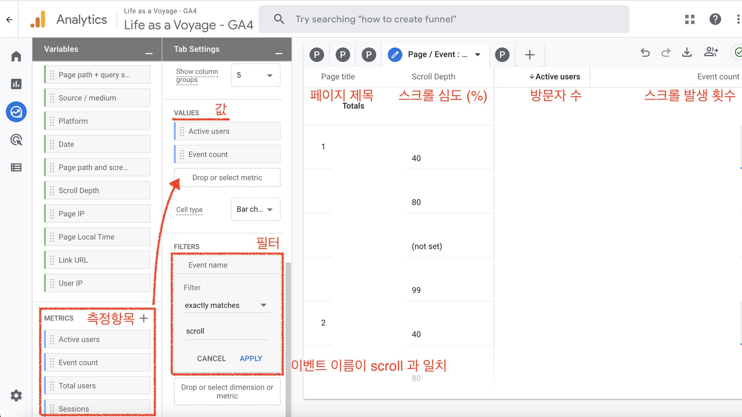 screenshot of Google Analytics 4, showing a Free form to report scroll depth, and number of users. It putting emphasis on addition of metrics and filters.