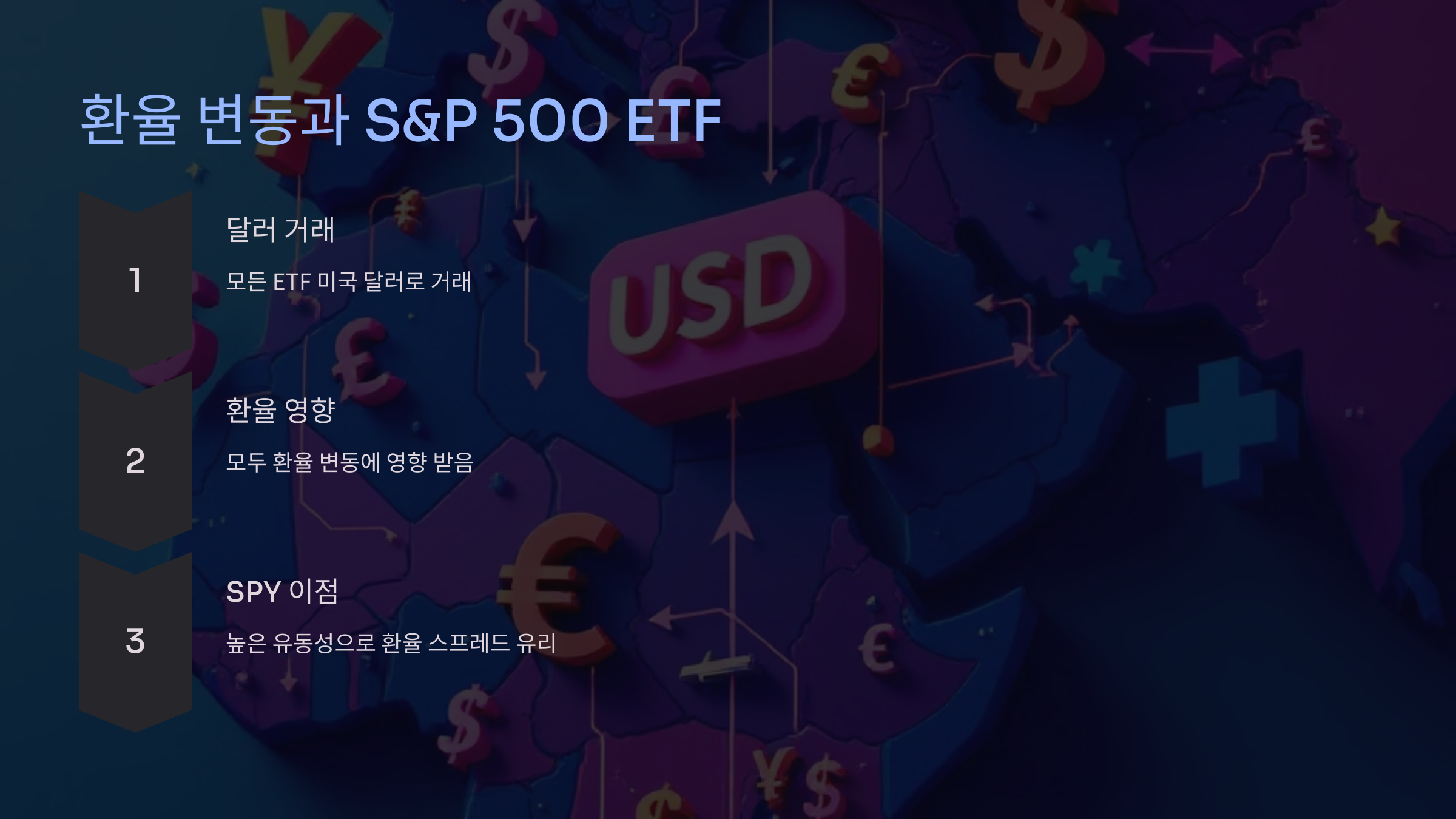 환율 변동과 S&amp;P 500 ETF