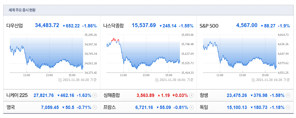  "돈 잔치는 끝났다?" 매파로 돌변한 파월 연준 의장 증언 분석