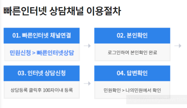 고용노동부 상담센터의 모든것 고용노동부 상담센터의 모든것