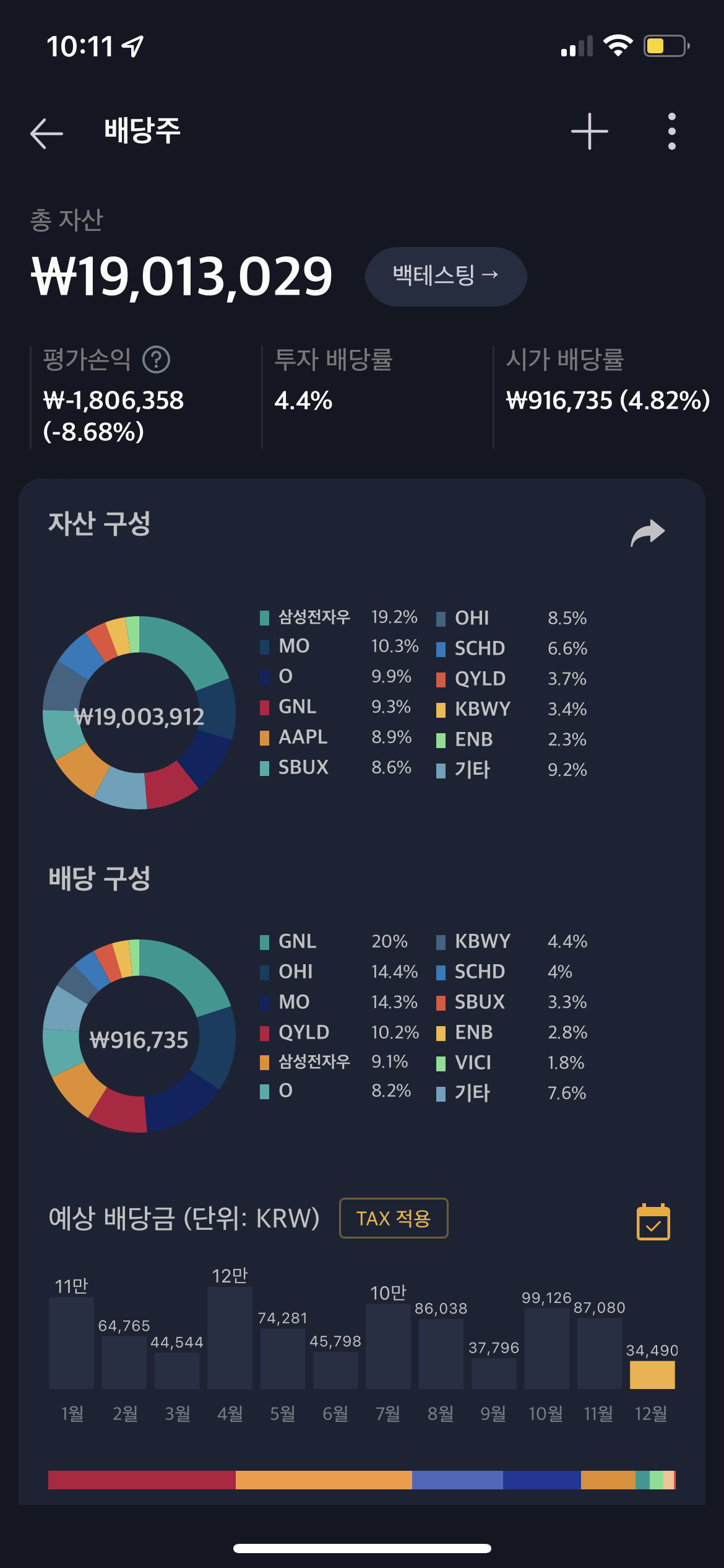 미국 배당주 투자 더리치