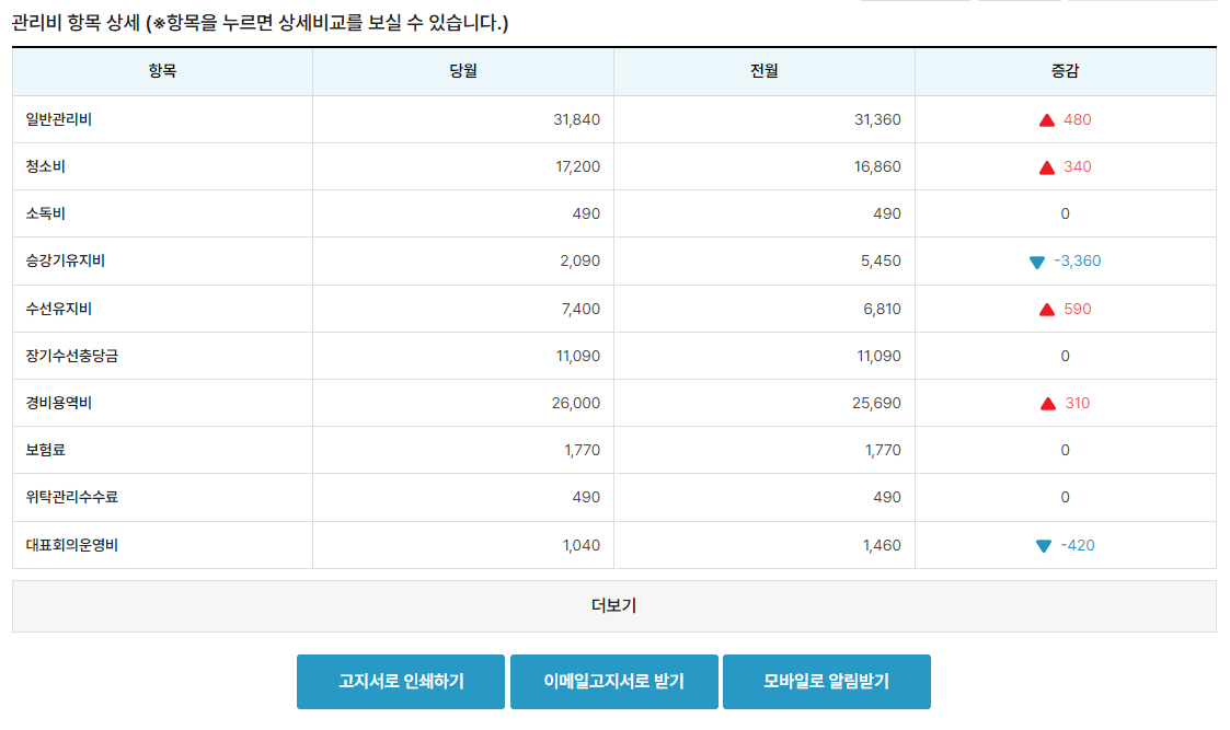 아파트 관리비 조회 방법