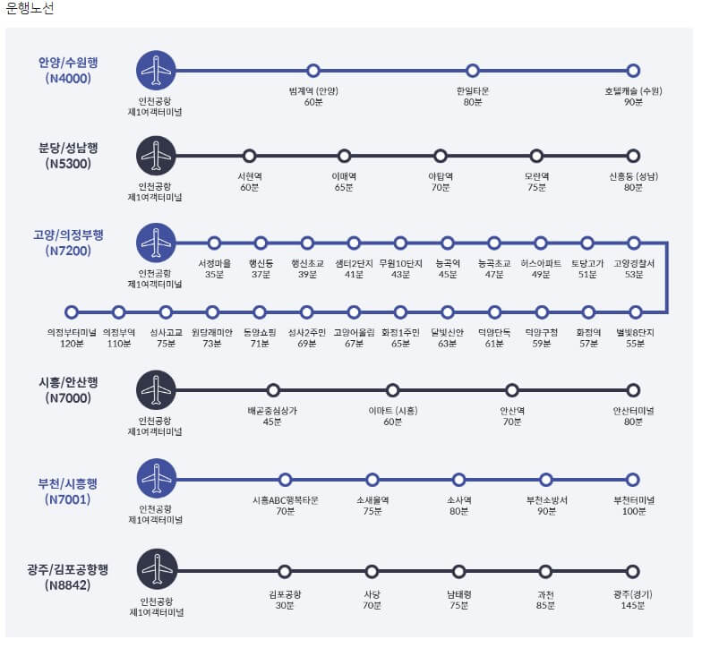 인천공항 버스시간표