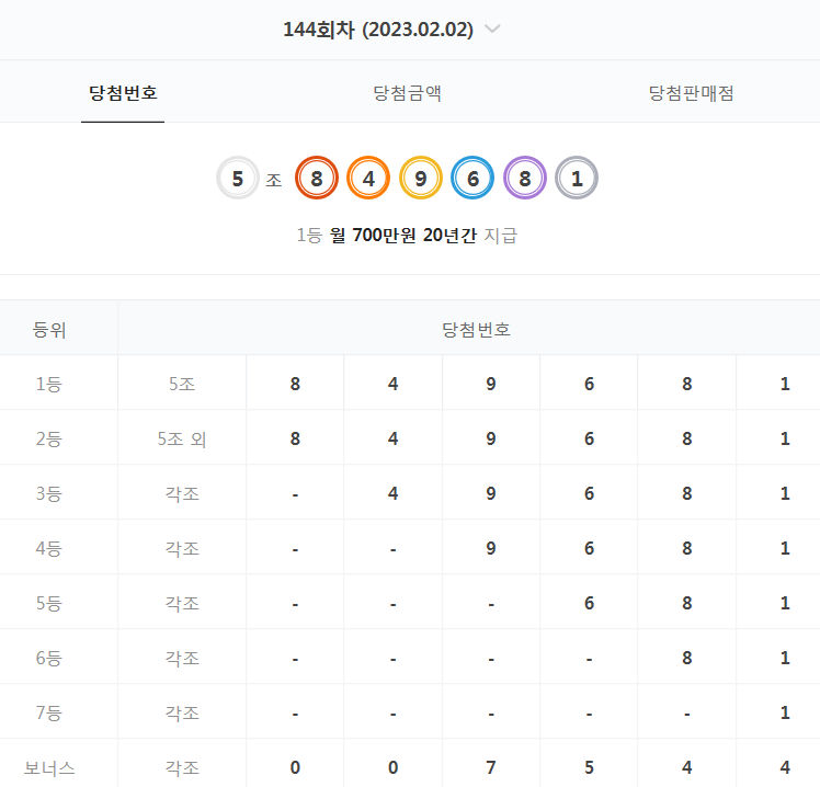  144회 연금복권 당첨 번호 결과 (2023년 2월 2일 - 월 700만원 X 20년)