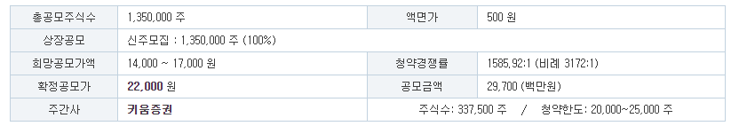 피앤에스미캐닉스 공모주 청약결과 분석