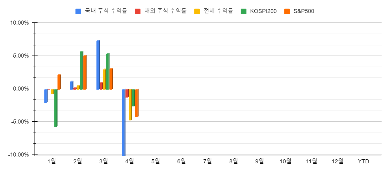 2024 월간 수익률(2)