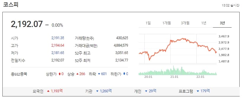 한국도 빅스텝...석 달 만에 0.50%포인트 금리인상 ㅣ 증시 및 원달러 환율 동향