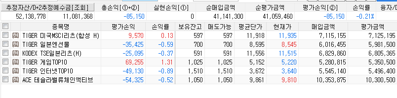  [연금계좌] 2024년 12주차.. 2분기 시작