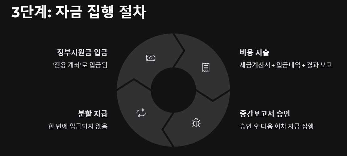 3단계