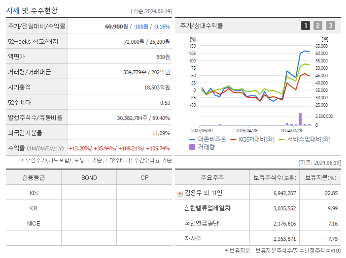 더존비즈온_기업개요