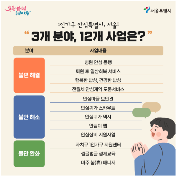 서울시 1인가구 지원정책