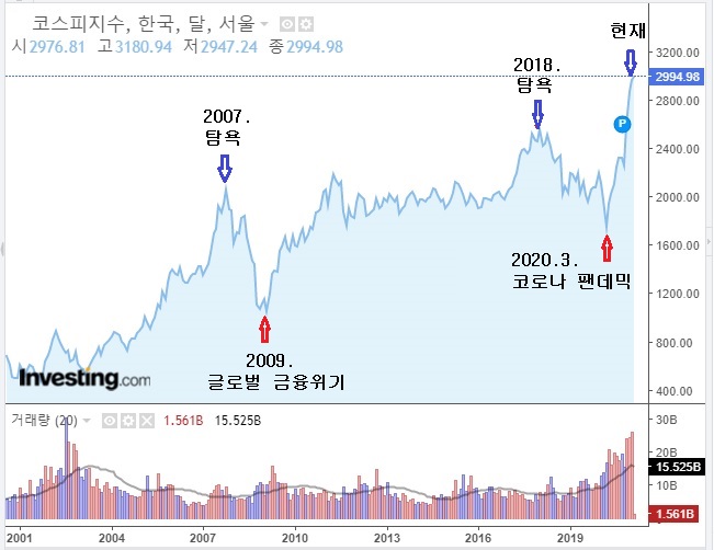  존리 메리츠자산운용 대표가 주식을 파는 때