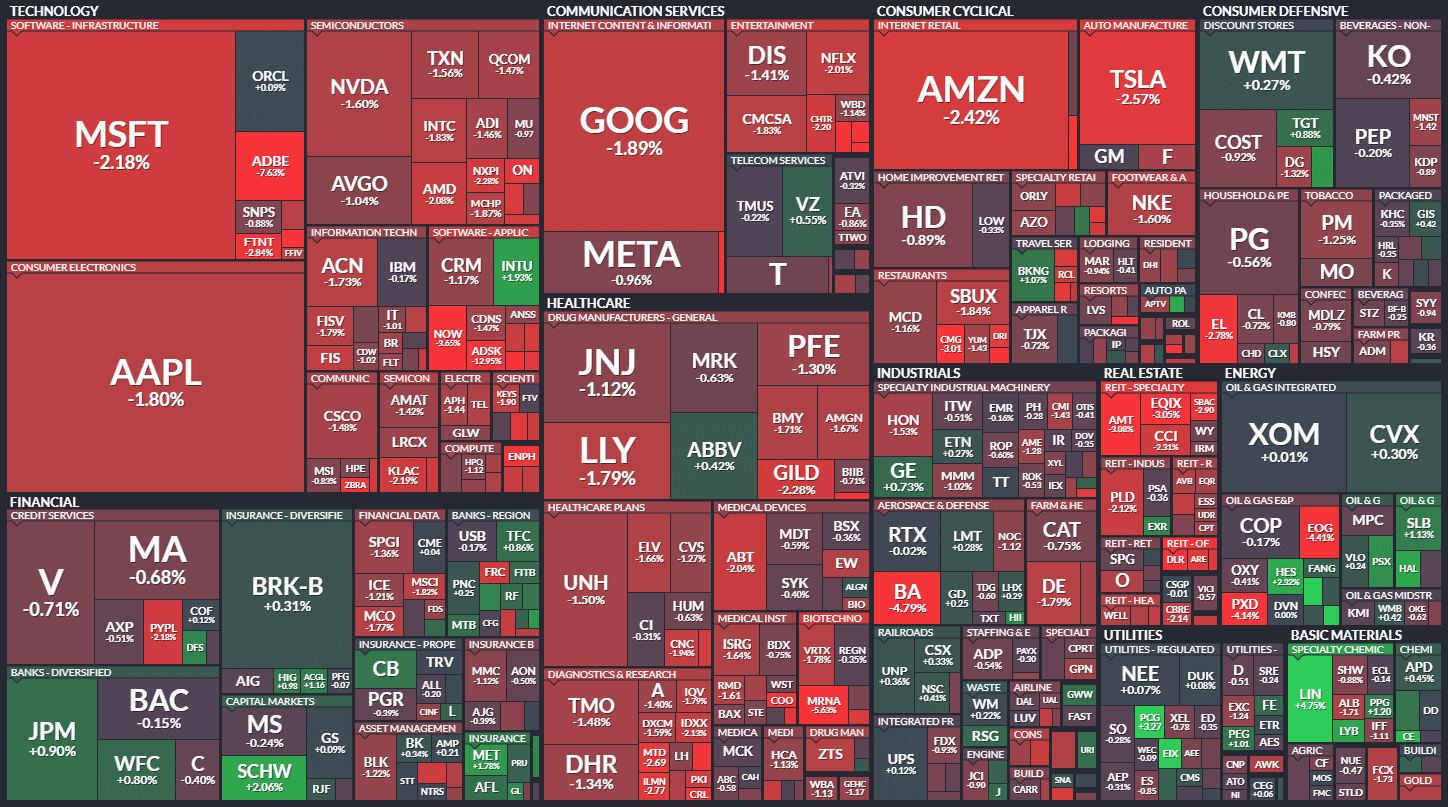 S&P500 MAP