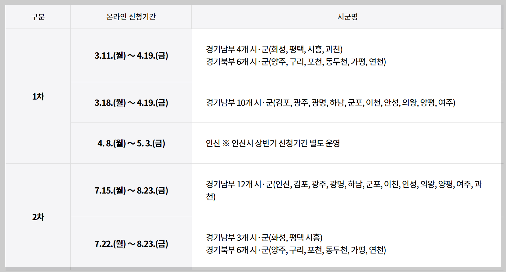 2024 경기도 여성 청소년 생리대 지원금 지역별 신청 기간 안내 표