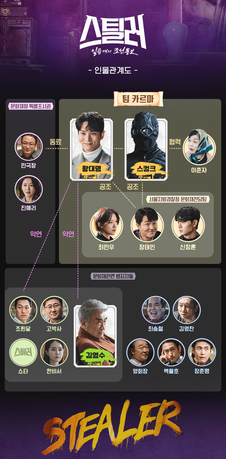 스틸러 인물관계도