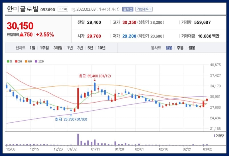 한미글로벌