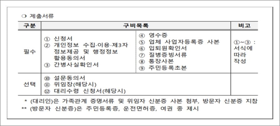 경기도 간병 SOS 프로젝트 제출서류