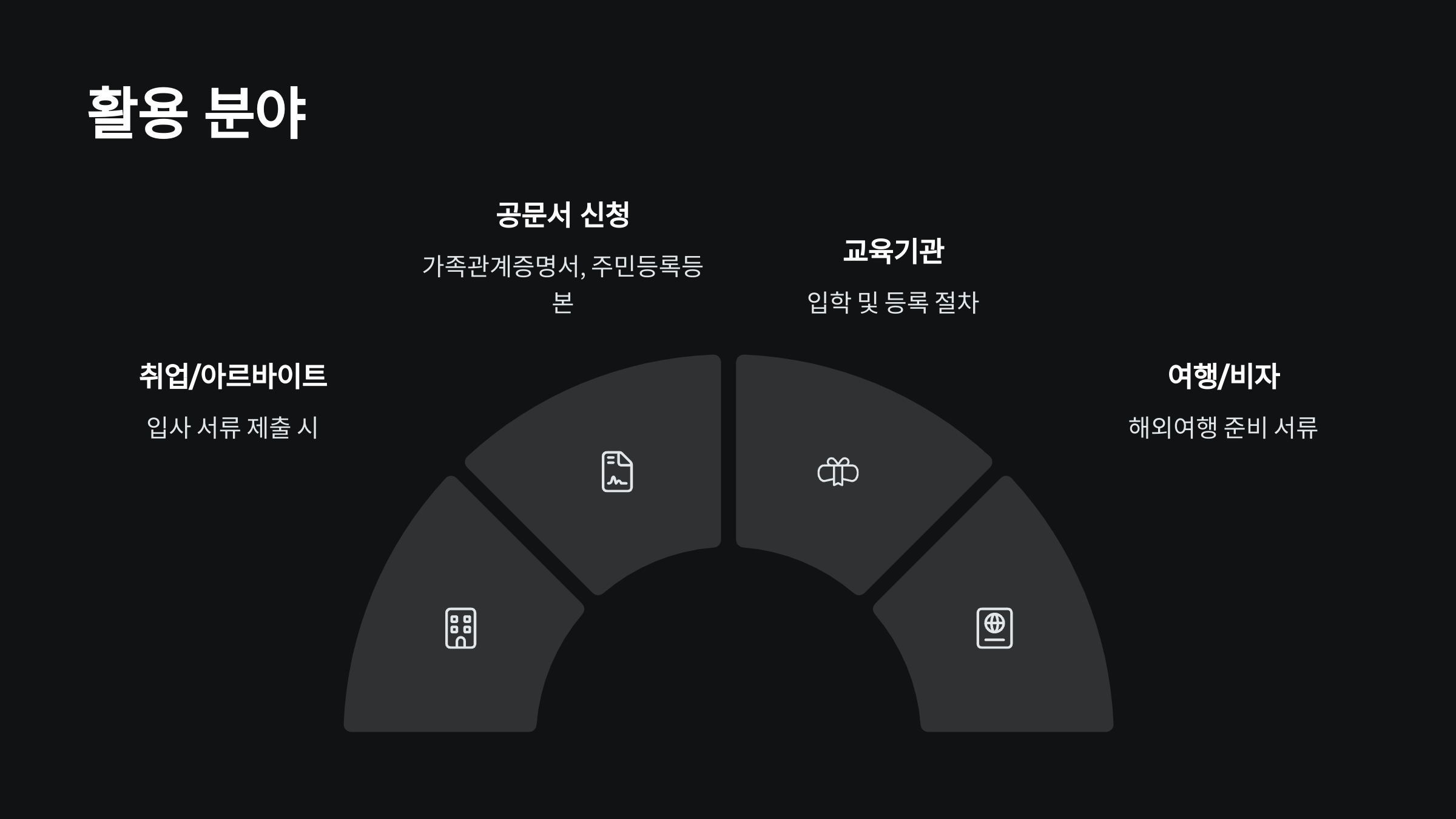 활용