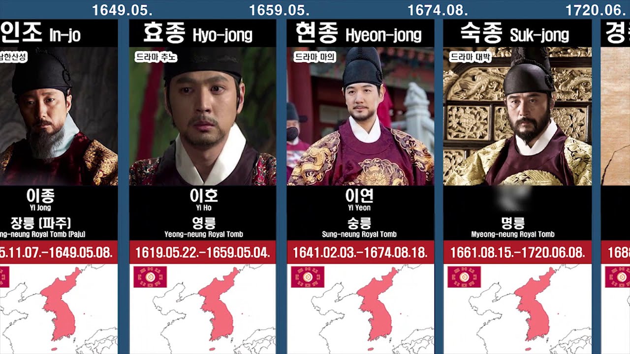 조선시대 왕 순서 및 업적: 조선왕조 계보