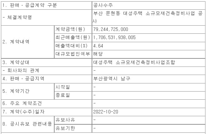 HJ중공업&#44;부산 문현동 대성주택 소규모재건축정비사업 수주